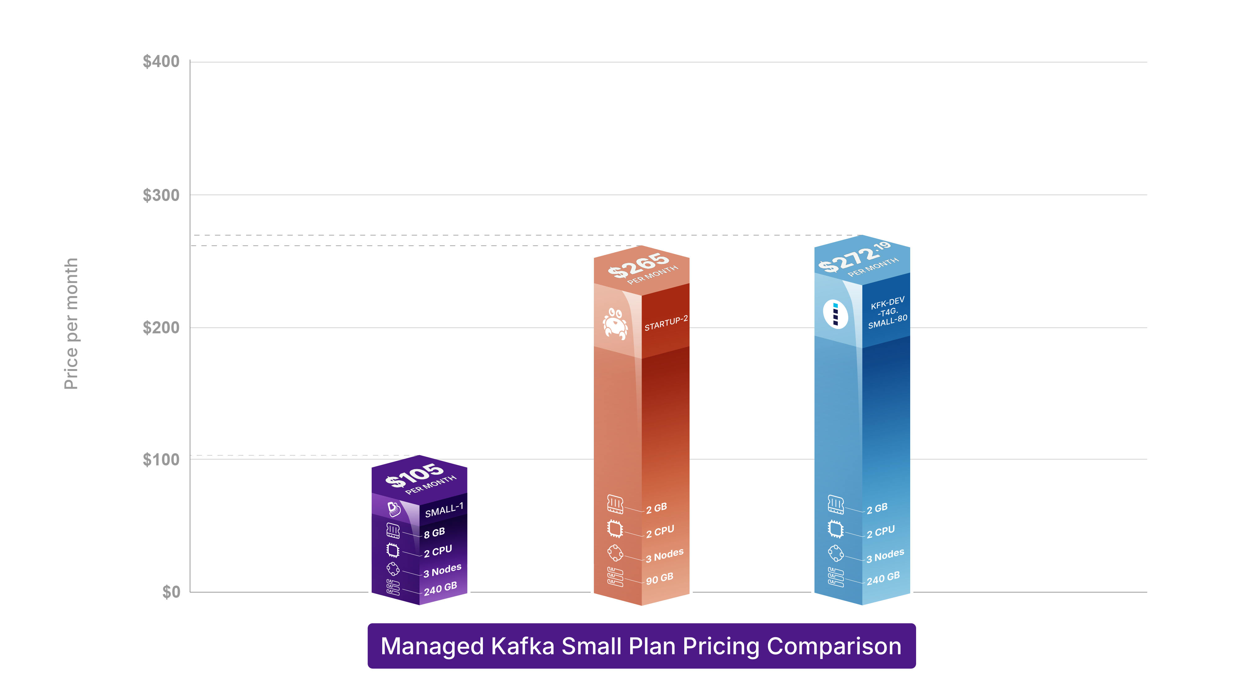 Bitnimbus.io Price Comparison