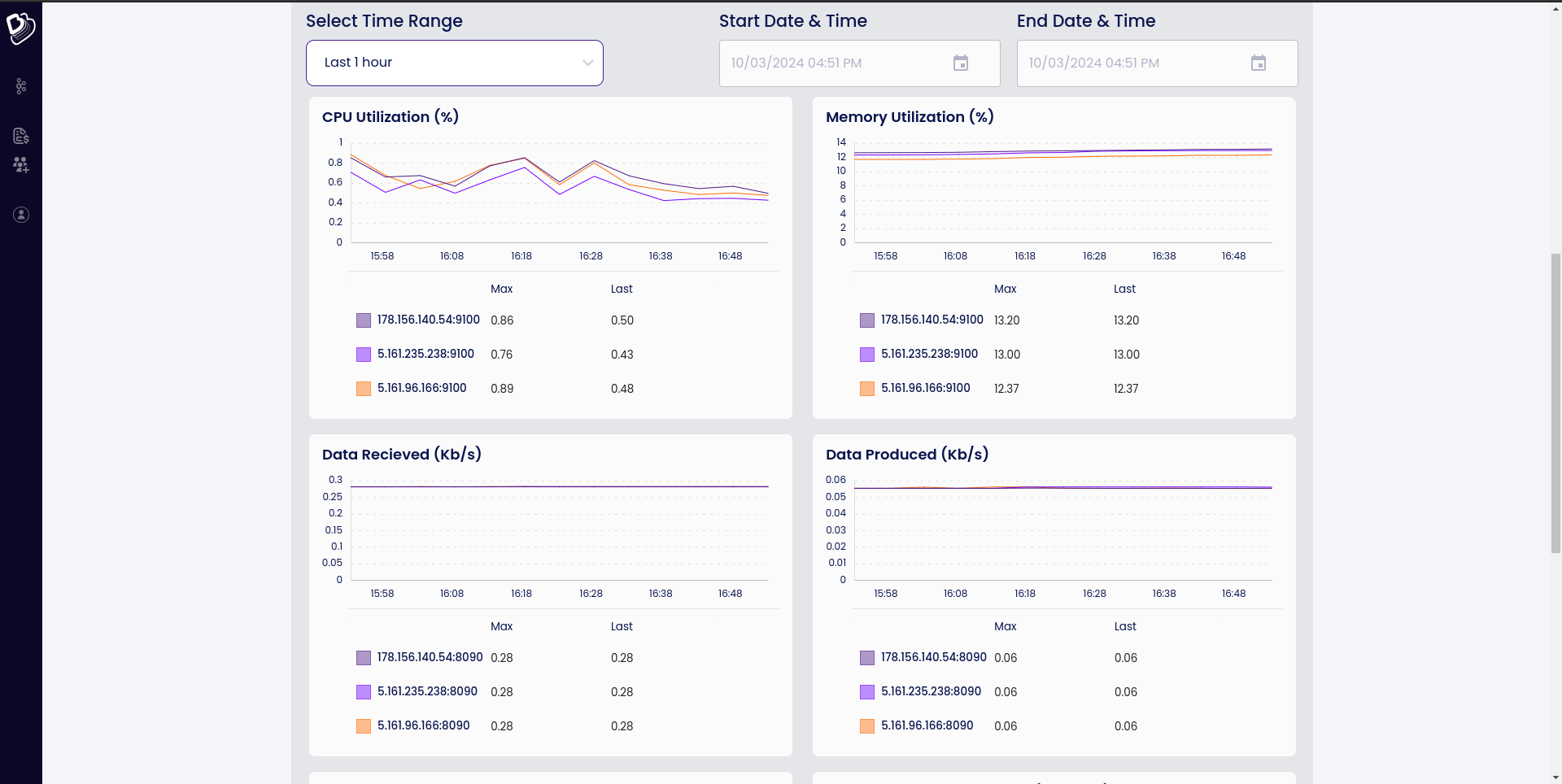 Bitnimbus.io Kafka Analytics